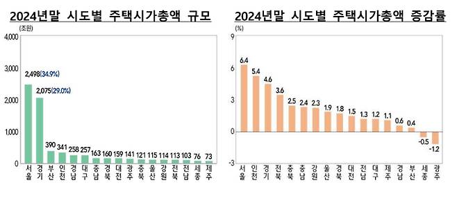 통계청·한국은행 '2024년 국민대차대조표' 제공