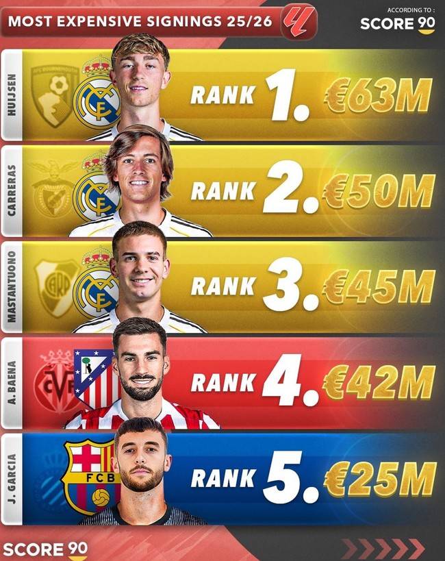 사진 = 스코어90