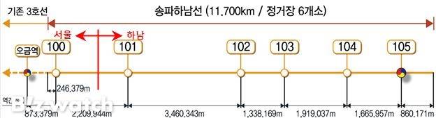 송파하남선 노선도(정거장 6개소)/자료=국토교통부