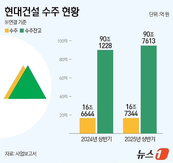 ⓒ News1 김지영 디자이너