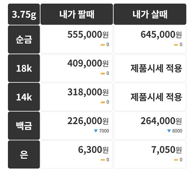 오늘의 금시세 금값시세 금시세닷컴