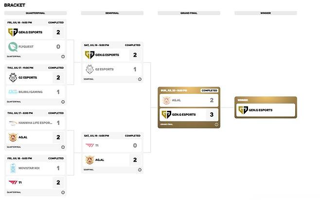 대회 일정표(사진 출처-EWC 홈페이지)