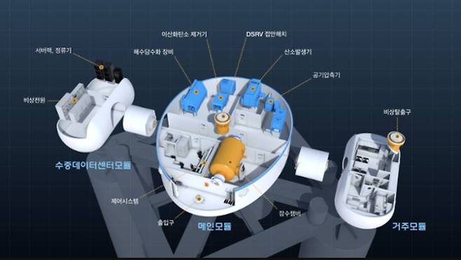 해저기지 내부도 / 출처=한국해양과학기술원