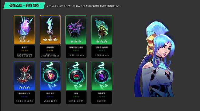 '셀레스트'에 기본 공격 강화 아이템을 대거 장착하면 평타 기반 딜러 역할을 수행할 수 있다.