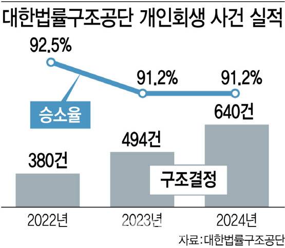 (그래픽=김정훈 기자)