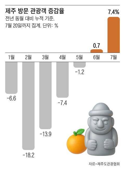 그래픽=조선디자인랩 한유진