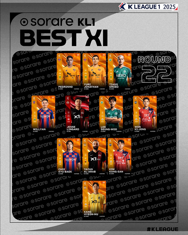 K리그1 22라운드 베스트11. 사진=프로축구연맹