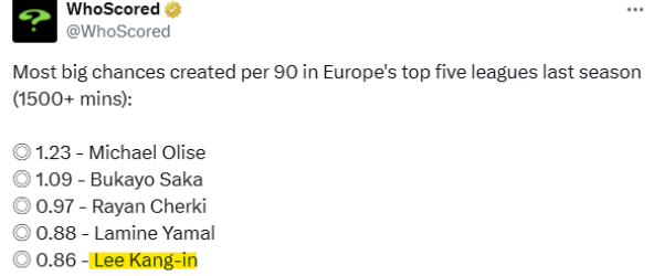 이강인. 후스코어드닷컴 SNS