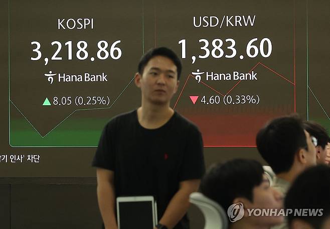 코스피 (서울=연합뉴스) 류영석 기자 = 코스피가 3,210대를 기록 중인 22일 오전 서울 중구 하나은행 본점 딜링룸에서 딜러가 업무를 보고 있다.
이날 코스피는 전날보다 0.69p(0.02%) 내린 3,210.12로 시작했다. 원/달러 환율은 5.2원 내린 1,383.0원으로, 코스닥은 0.64p(0.08%) 오른 822.33로 개장했다. 2025.7.22 ondol@yna.co.kr
