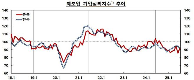 한국은행 충북본부 제공