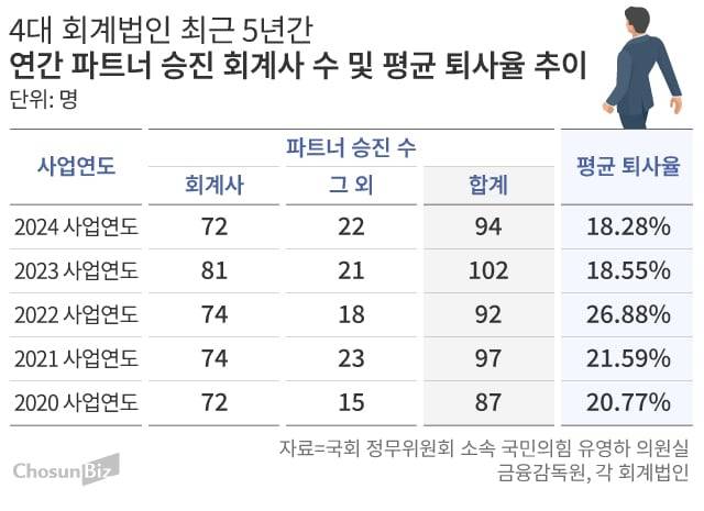 그래픽=손민균