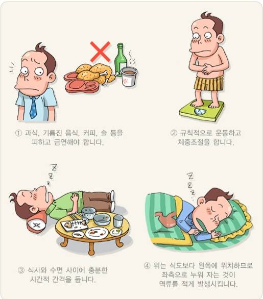 역류성 식도염 재발 방지를 위해서는 생활 습관 개선이 중요하다. 질병관리청 국가건강정보포털