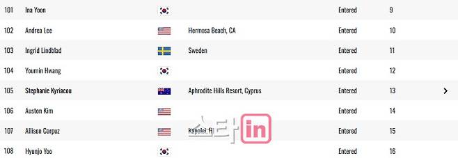 27일자 AIG 여자 오픈 출전자 명단. (사진=LET 홈페이지)