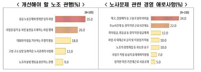 (자료=한경협)