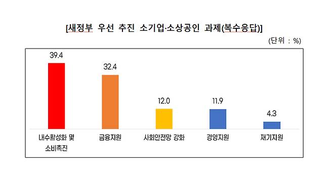 사진 제공 중소기업중앙회