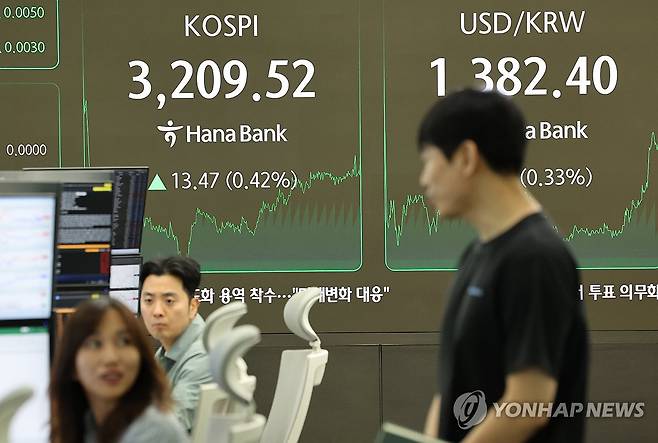 코스피, 나흘째 올라 3,200대 회복 (서울=연합뉴스) 이진욱 기자 = 28일 서울 중구 하나은행 본점 딜링룸에서 직원들이 업무를 보고 있다. 이날 코스피는 전장보다 13.47포인트(0.42%) 오른 3,209.52에 거래를 마쳤다.
종가 기준 3,200선을 회복한 것은 지난 21일 이후 5거래일 만이다. 2025.7.28 cityboy@yna.co.kr