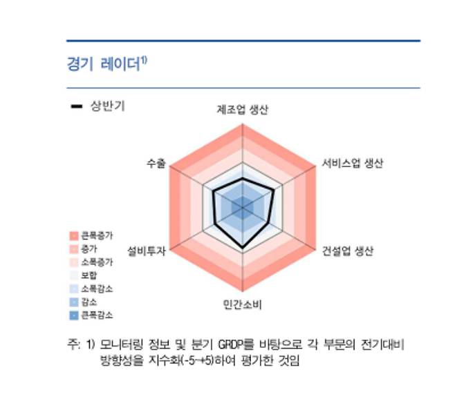 한국은행 대구경북본부 제공