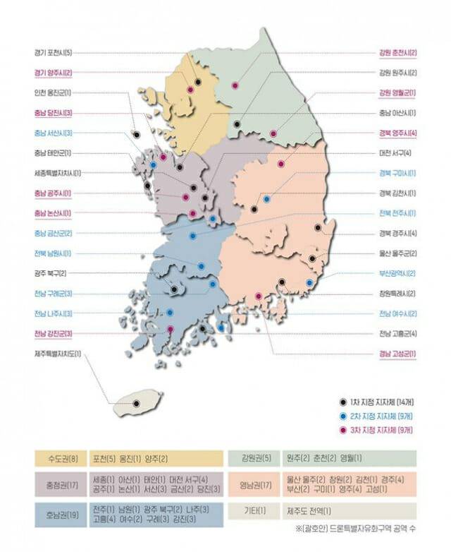 드론특별자유화구역