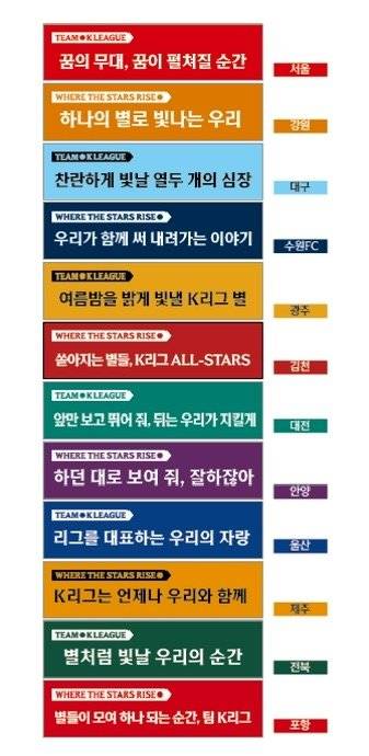 이번 올스타전에는 각 구단 팬들의 응원문구가 담긴 현수막이 수원월드컵경기장 북쪽 관중석을 수놓았다. 12개 구단에서 팬 공모를 통해 선정된 문구들은 저마다의 개성과 상징을 담고 있었다. 사진제공|한국프로축구연맹