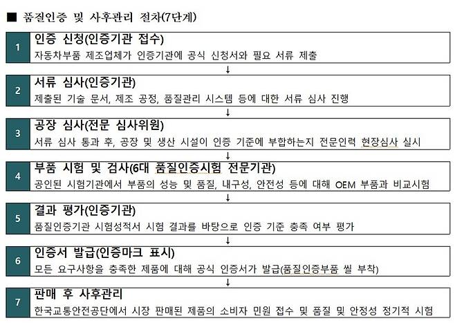 한국자동차부품협회 제공