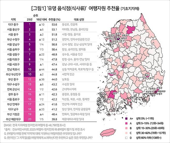 사진=컨슈머인사이트