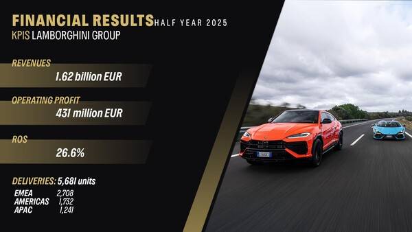 사진 람보르기니