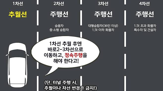 지정차로 위반 예시