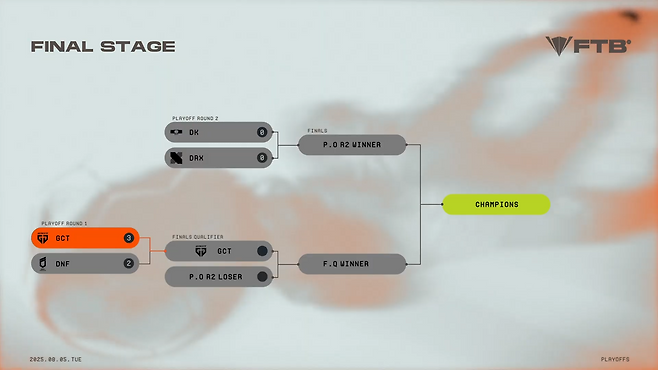 젠시티는 2라운드 패배팀과 결승 진출을 두고 대결을 펼치게 됐다(출처=대회 실황 캡처).