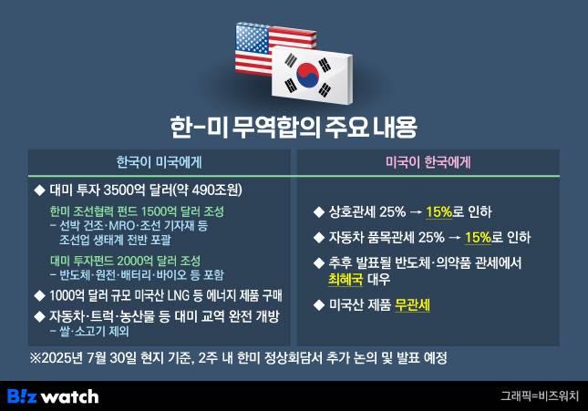 한미 무역합의 주요 내용./그래픽=비즈워치