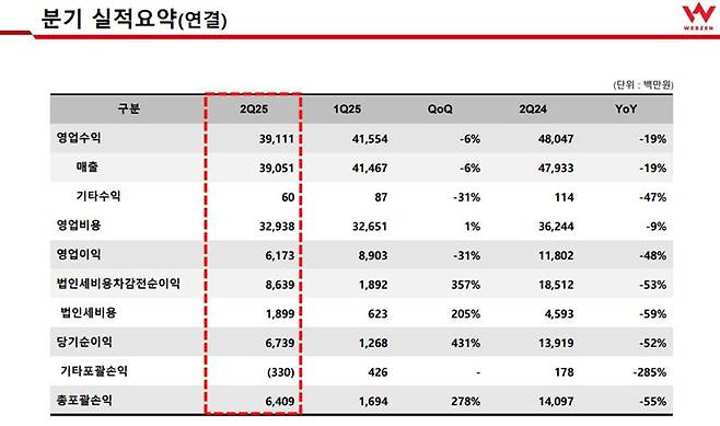 웹젠 2분기 실적 참고자료