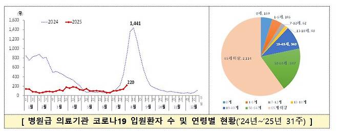 사진= 질병청