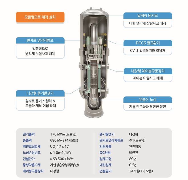 한국 혁신형 소형모듈원자로 개념도./i-SMR 기술개발사업단 제공