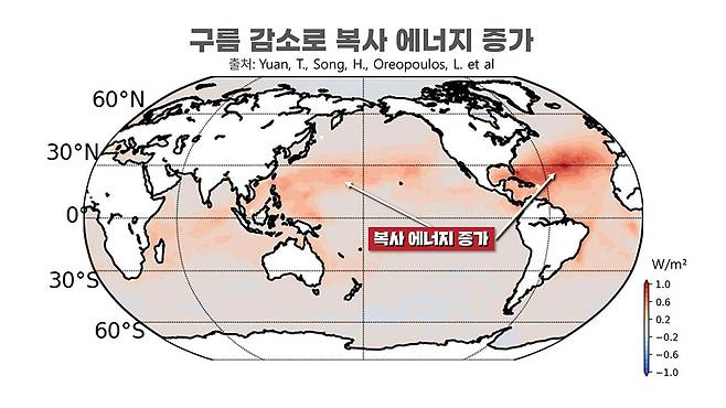<그림 4> 구름이 줄어들어 증가한 복사 강제력