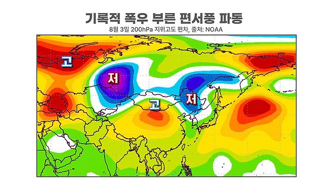 <그림 6> 8월 3일 편서풍 파동
