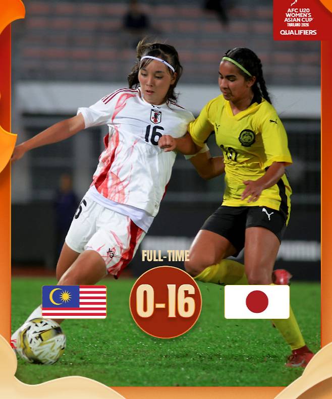 일본 U-19 여자대표팀은 8일(현지시간) 말레이시아 쿠알라룸푸르 스타디움에서 열린 '2026 아시아축구연맹(AFC) 여자 U-20 태국 아시안컵' 예선 F조 2차전 원정에서 말레이시아를 16-0으로 대파했다. /사진=AFC 공식 SNS 갈무리