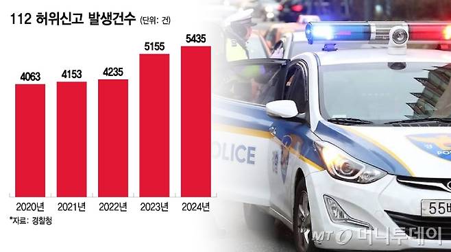 112 허위신고 발생건수/그래픽=이지혜