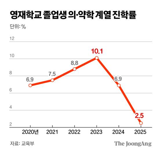 김경진 기자