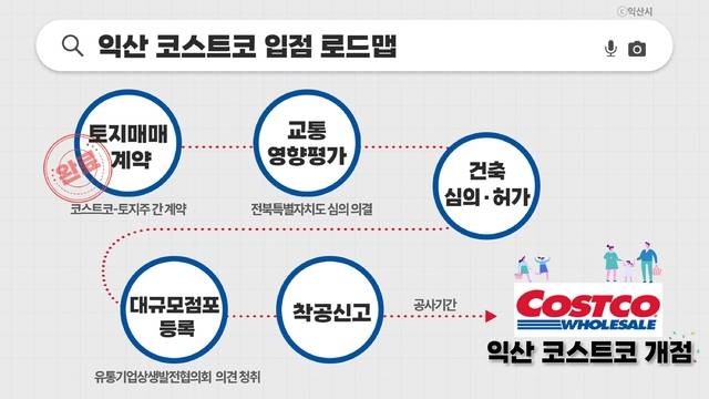 익산 코스트코 입점 로드맵/사진 제공=익산시
