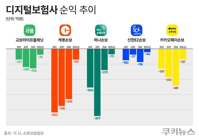그래픽=한지영 디자이너