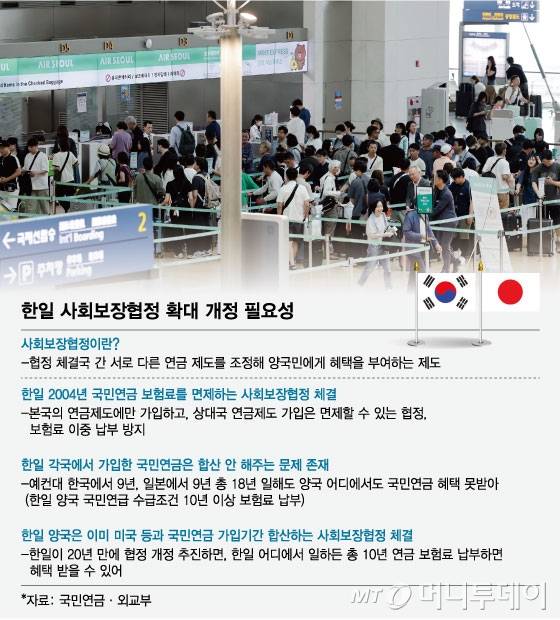 한일 양국의 인적교류 증대를 위해 약 20년 전 발효된 사회보장협정 확대 개정 필요성이 제기된다. / 그래픽=임종철 디자인기자