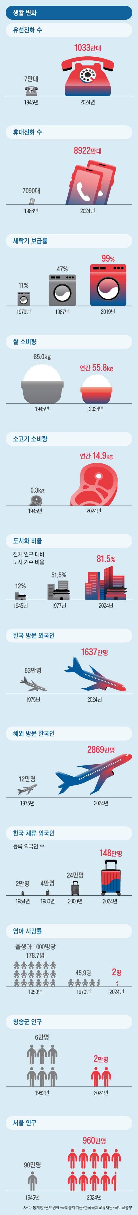 그래픽=김성규·양진경