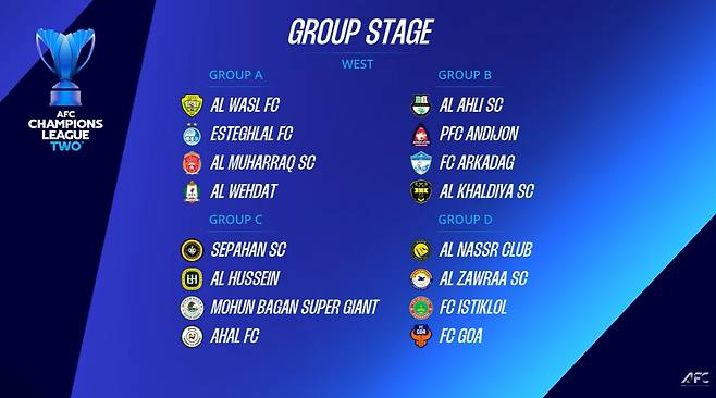 2024~2025시즌 아시아축구연맹(AFC) 아시아챔피언스리그 투(TWO) 서아시아 조추첨 결과. /사진=한국프로축구연맹 제공
