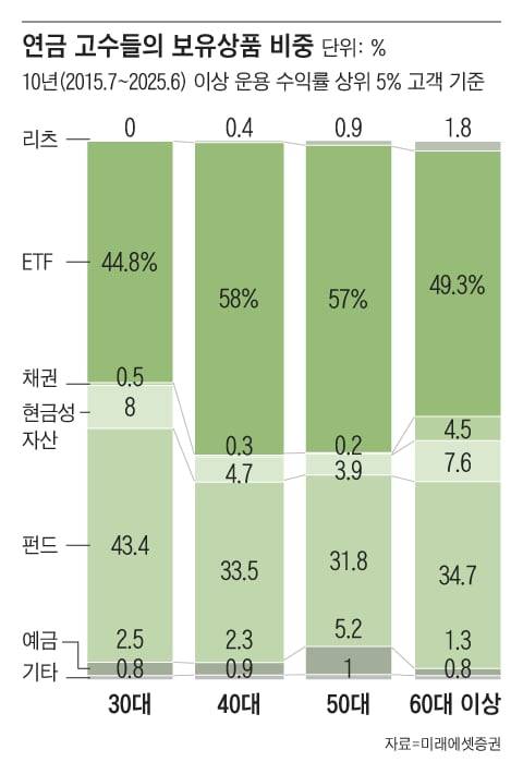그래픽=조선디자인랩 김영재