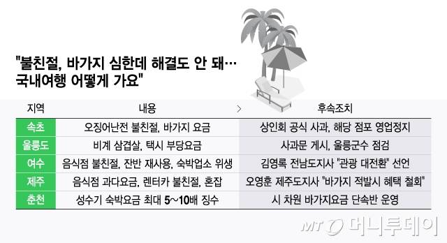 /그래픽 = 윤선정 디자인기자