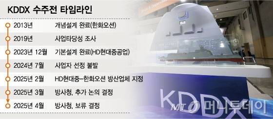 KDDX 수주전 타임라인/그래픽=임종철