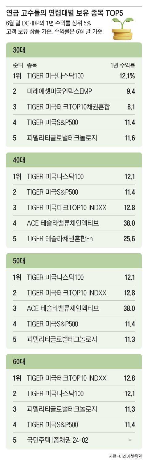 그래픽=조선디자인랩 김영재
