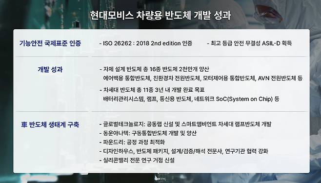 사진=현대모비스