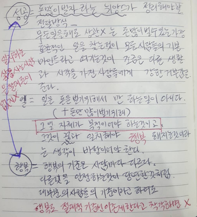 황가람이 일과 행복에 대해 쓴 메모. 황가람 SNS 캡처