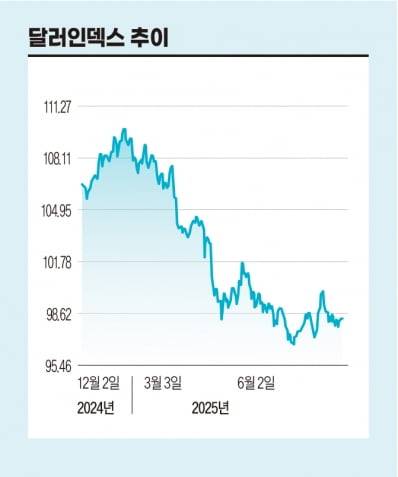 그래픽=정다운 기자