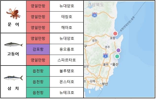동해 남부